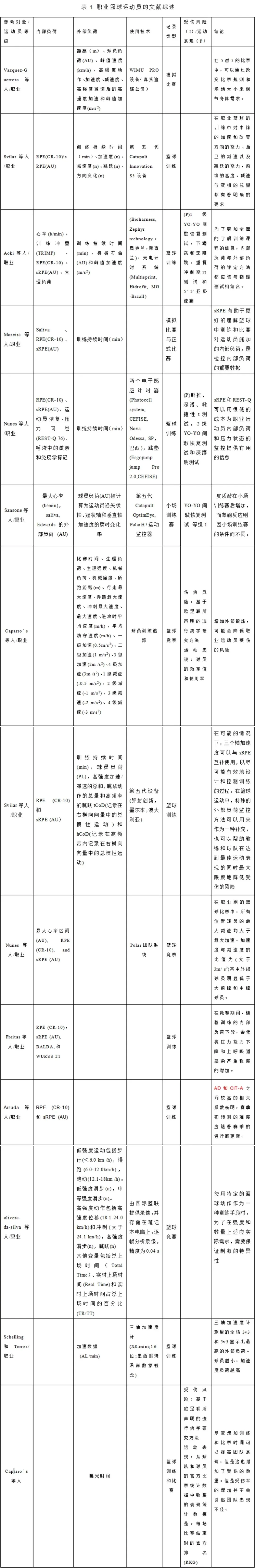 改善篮球后卫防守技巧的实用建议_0