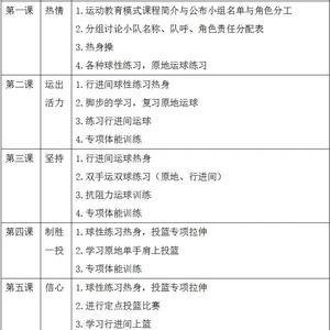 小学生篮球训练计划教案全集下载